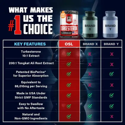Turkesterona With Tongkat Ali